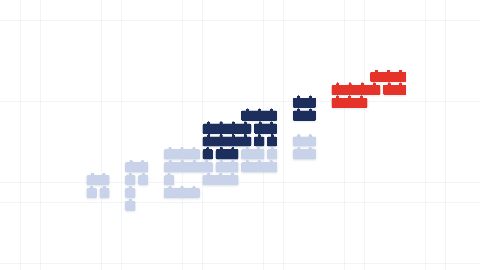 Sales process as building blocks: from pale manual steps on the left to automated modules on the right